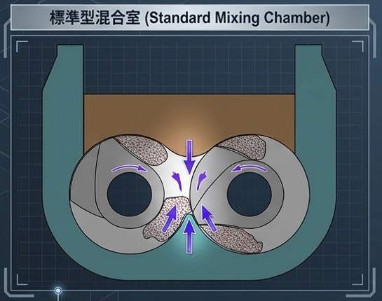 Standard mixing chamber and material-flow illustration